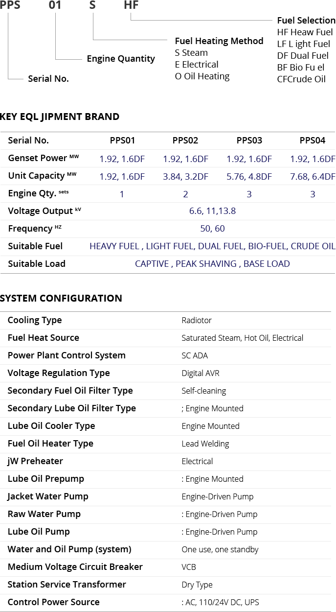 Data Sheet of Packaged Power Station (PPS)