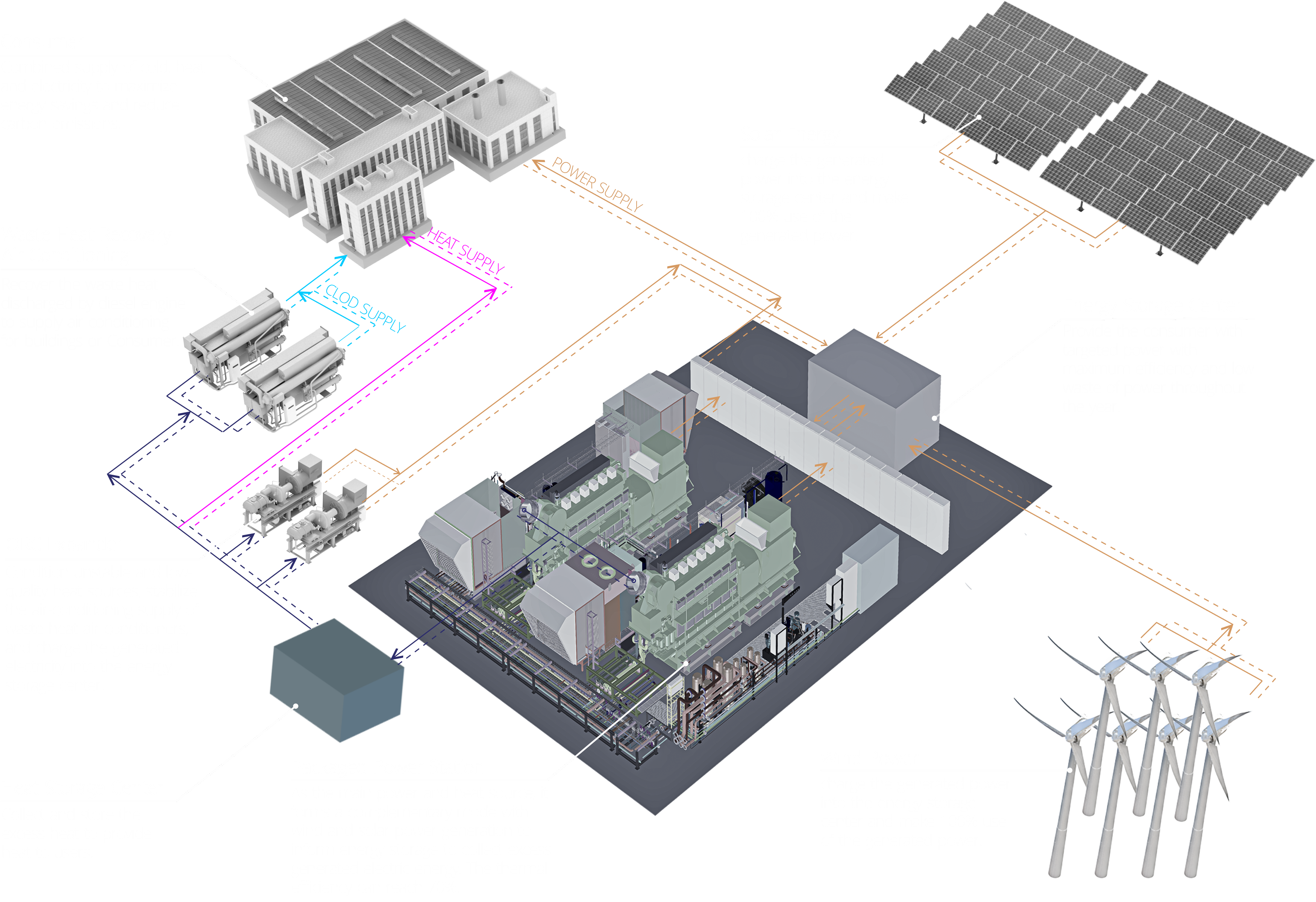 Comprehensive Solution of Clean & Renewable Energy