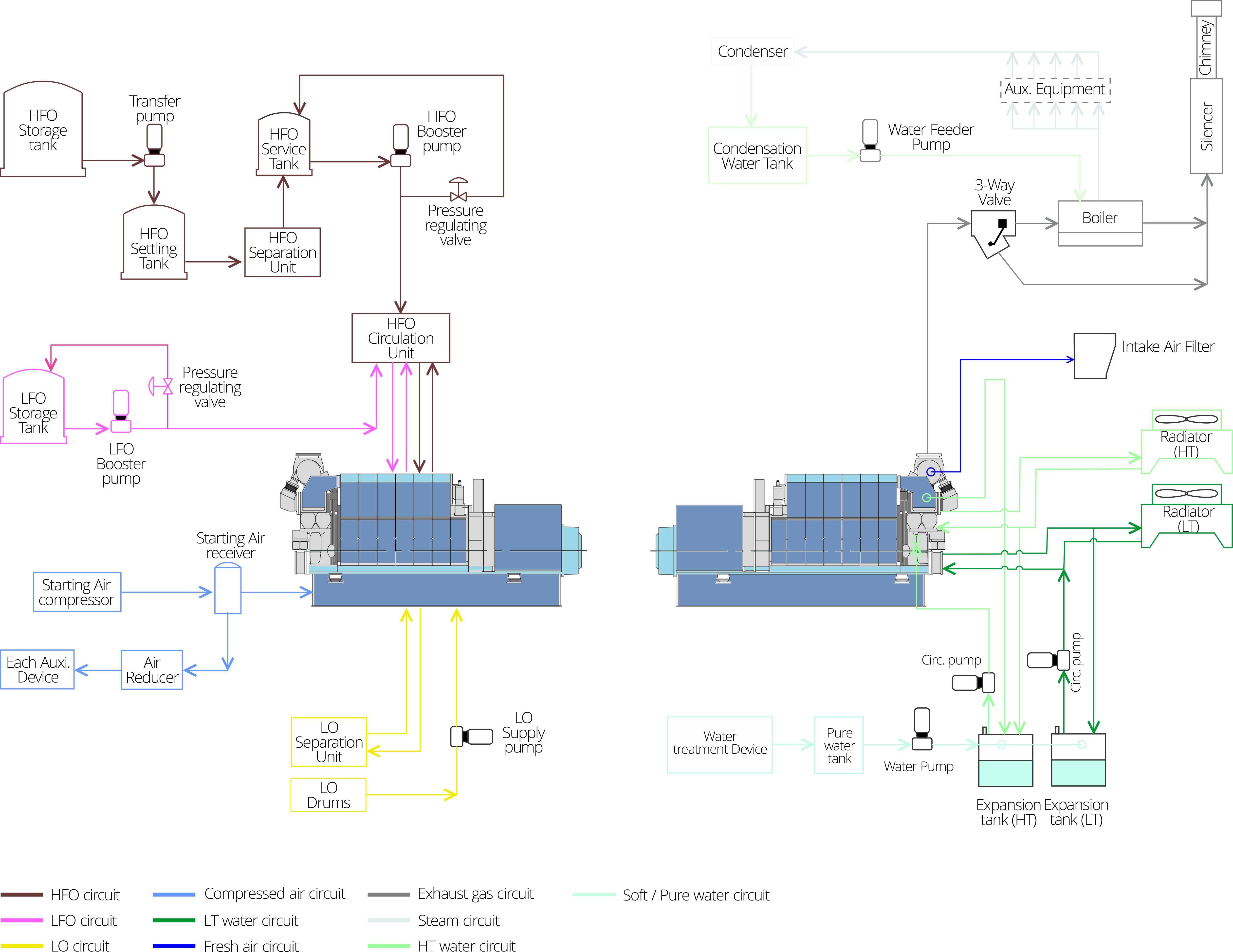 PROCESS FLOW D IAGRAM (PFD)