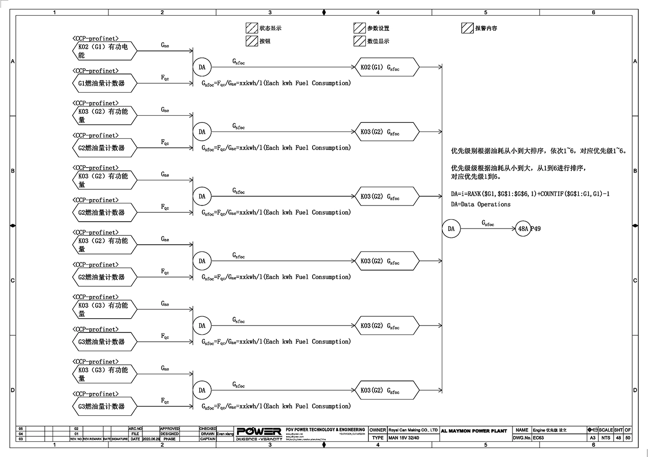 PLC Control